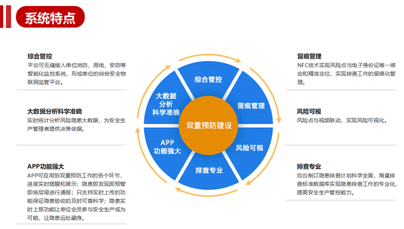 中小學(xué)深化學(xué)校安全風(fēng)險(xiǎn)分級(jí)管控和隱患排查治理雙重預(yù)防管理系統(tǒng) 互聯(lián)網(wǎng)安全服務(wù)新篇章