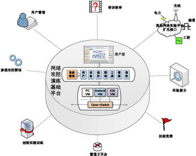 校企共建網(wǎng)絡(luò)安全實(shí)驗(yàn)室 構(gòu)筑數(shù)字時(shí)代的教育與產(chǎn)業(yè)橋梁